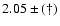 $2.05\pm(\dag )$