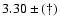 $3.30\pm(\dag )$