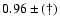 $0.96\pm(\dag )$