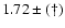 $1.72\pm(\dag )$