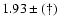$1.93\pm(\dag )$
