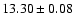 $13.30\pm0.08$