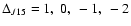 $\Delta_{J15}=1,~0,~-1,~-2$
