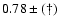 $0.78\pm(\dag )$