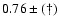 $0.76\pm(\dag )$