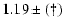 $1.19\pm(\dag )$