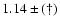 $1.14\pm(\dag )$