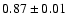 $0.87\pm0.01$