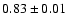 $0.83\pm0.01$