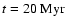 $t=20~{\rm Myr}$