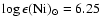 $\log \epsilon({\rm Ni})_{\odot}=6.25$