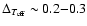 $\Delta_{T_{{\rm eff}}}\sim0.2{-}0.3$