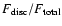 $F_{\rm disc}/F_{\rm total}$