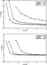 \begin{figure}
\par\includegraphics[height=6cm,width=9cm]{7775fig1.eps}\par\includegraphics[height=6cm,width=9cm]{7775fig2.eps}\end{figure}