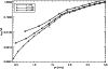 \begin{figure}
\par\includegraphics[height=6cm,width=9cm]{7775fig3.eps}\end{figure}