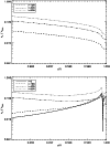 \begin{figure}
\par\includegraphics[height=6cm,width=9cm]{7775fig4.eps}\\
\includegraphics[height=6cm,width=9cm]{7775fig5.eps}\end{figure}