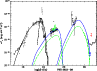\begin{figure}
\par\includegraphics[angle=-90,width=8.5cm,clip]{7995fig8.eps}\end{figure}