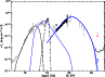 \begin{figure}
\par\includegraphics[angle=-90,width=8.5cm,clip]{7995fig6.eps}\end{figure}