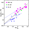 \begin{figure}
\par\includegraphics[width=8.15cm,clip]{8469fig9.eps}\end{figure}