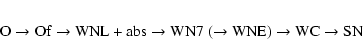 \begin{eqnarray*}\rm O \rightarrow Of \rightarrow WNL+abs \rightarrow WN7 \; (\rightarrow WNE) \rightarrow WC \rightarrow SN
\end{eqnarray*}
