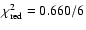 $\chi^2_{\rm red}=0.660/6$