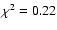 $\chi^{2} = 0.22$