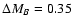 $\Delta M_B=0.35$