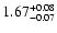 $\rm 1.67_{-0.07}^{+0.08}$