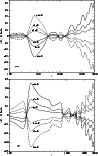 \begin{figure}
\par\includegraphics[width=8.5cm]
{eps/8200fig2.eps}\\
\includegraphics[width=8.5cm]
{eps/8200fig3.eps}
\end{figure}