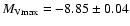 $M_{\rm Vmax} = -8.85 \pm 0.04$
