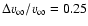 $\Delta v_\infty/v_\infty = 0.25$
