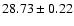 $28.73\pm0.22$