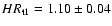 $HR_{\rm t1}=1.10\pm0.04$