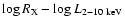 $\log R_{\rm X}-\log L_{\rm 2-10~keV}$
