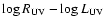$\log R_{{\rm UV}}-\log L_{\rm UV}$