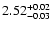 $\rm 2.52_{-0.03}^{+0.02}$