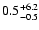 $\rm0.5_{-0.5}^{+6.2}$