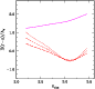 \begin{figure}
\par\includegraphics[width=7.5cm,clip]{8480fg1.eps}\end{figure}