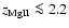 $z_{\rm MgII} \la 2.2$