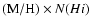 ${\rm (M/H)} \times N(H {\sc i})$
