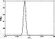 \begin{figure}
\par\includegraphics[angle=-90,width=7cm,clip]{8605fig5.ps}\end{figure}