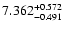 $\rm 7.362_{-0.491}^{+0.572}$