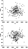 \begin{figure}
\par\resizebox{8.8cm}{!}{\includegraphics{2242fig6.eps}}\par\resizebox{8.8cm}{!}{\includegraphics{2242fig7.eps}}
\end{figure}