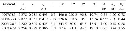 \begin{table}
\par
\begin{displaymath}{ \begin{array}{cccccccccccc}
\hline\hline...
...44&3.55\\
\noalign{\smallskip }
\hline
\end{array}}\end{displaymath}\end{table}