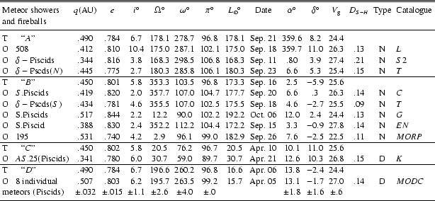 \begin{table}\begin{displaymath}
{ \begin{array}{lcccccccccccccl}
\hline\hli...
...6&&\\
\noalign{\smallskip }
\hline
\end{array}}
\end{displaymath}\end{table}