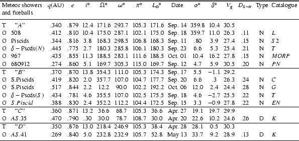 \begin{table}\begin{displaymath}
{ \begin{array}{lcccccccccccccl}
\hline\hli...
...&K\\
\noalign{\smallskip }
\hline
\end{array}}
\end{displaymath}\end{table}