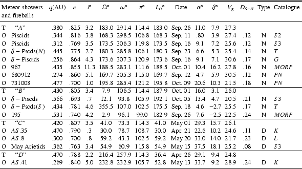 \begin{table}
\par
\begin{displaymath}
{ \begin{array}{lcccccccccccccl}
\hline...
...}&K\\
\noalign{\smallskip }
\hline
\end{array}}
\end{displaymath}\end{table}