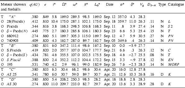 \begin{table}\begin{displaymath}
{ \begin{array}{lcccccccccccccl}
\hline\hli...
...}&K\\
\noalign{\smallskip }
\hline
\end{array}}
\end{displaymath}\end{table}