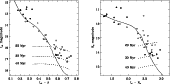 \begin{figure}
\par\includegraphics[width=8cm]{8226fig5a.ps}\includegraphics[width=8cm]{8226fig5b.ps}\end{figure}
