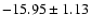 $-15.95 \pm 1.13$